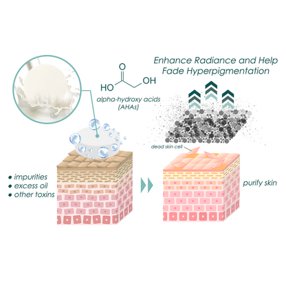flysmus™ Silk Protein Melanin Fading Soap